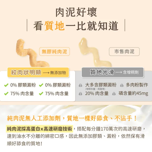 【汪喵星球】囤貨組-無膠純肉泥6g*5入-20包組(100條)(貓狗適用/貓零食/狗零食/貓肉泥/狗肉泥/肉泥)