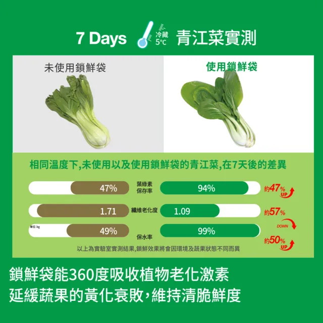 【USii 優系】蔬果鎖鮮袋/保鮮袋 夾鏈袋 XL(三入組)