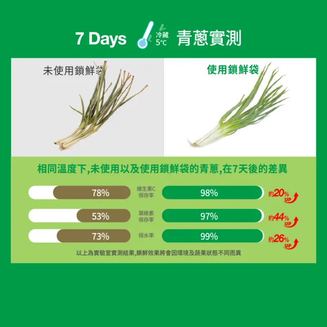 【USii 優系】蔬果鎖鮮袋鎖鮮袋/保鮮袋 夾鏈袋 L