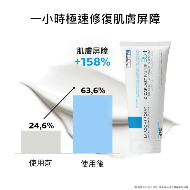 【理膚寶水】家庭囤貨組★B5+全面修復霜超級100ml三入重量版 年度限定組B