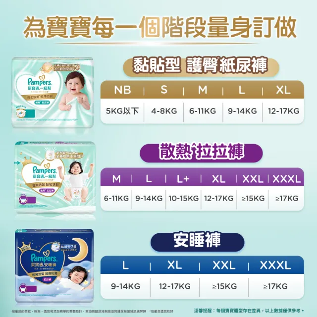 【幫寶適】2026全新一級幫 黏貼型S-XL/拉拉褲M-3XL/安睡褲L-3XL 尿布/紙尿褲/褲型 2箱