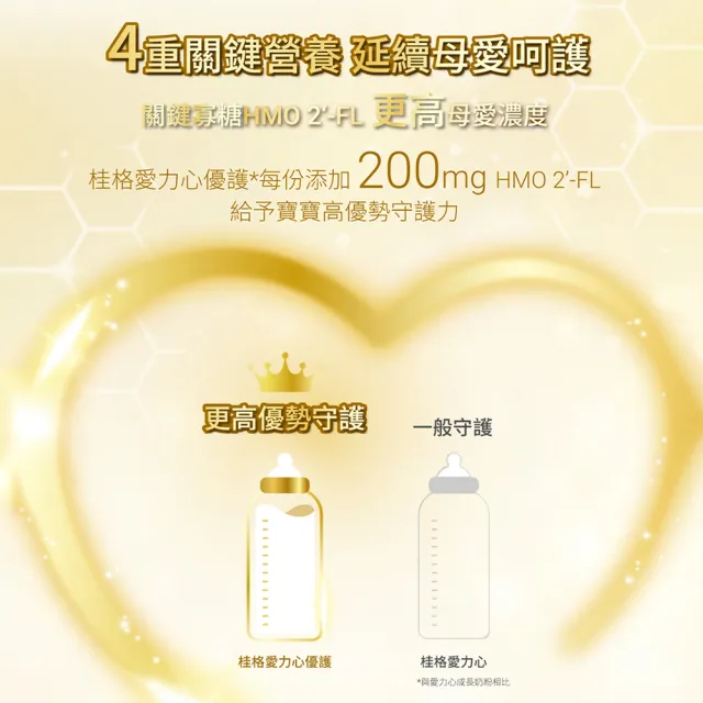 【QUAKER 桂格】愛力心優護幼兒成長奶粉800g*6罐(3號 1-3歲幼兒適用 無添加蔗糖)
