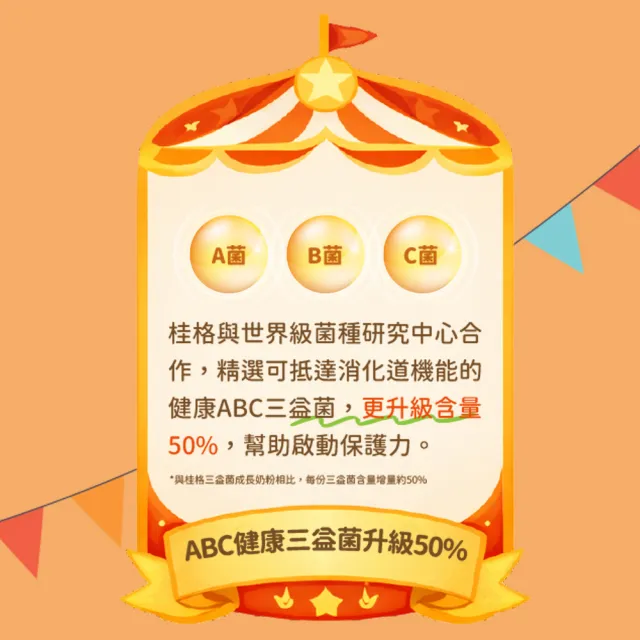 【QUAKER 桂格】HMO三益菌成長奶粉 1500g*6罐(3號 1-4歲幼童適用)