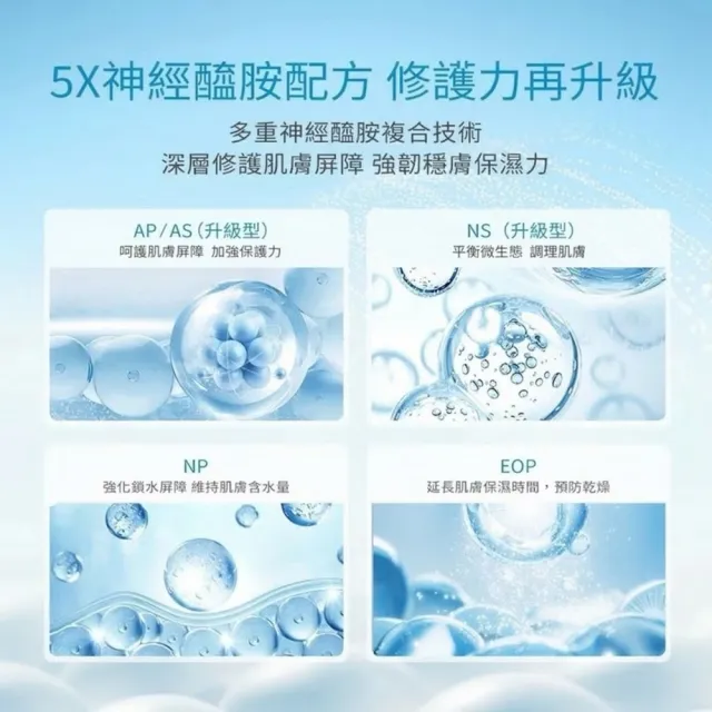 【SKINTIFIC】神經醯胺精華面霜修復套組(保濕霜30g+精華液20ml)