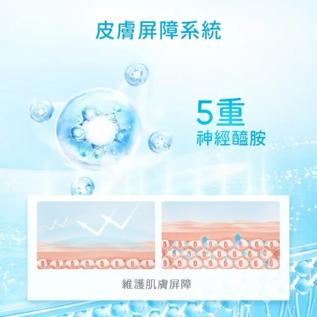 【SKINTIFIC】神經醯胺精華面霜修復套組(保濕霜30g+精華液20ml)