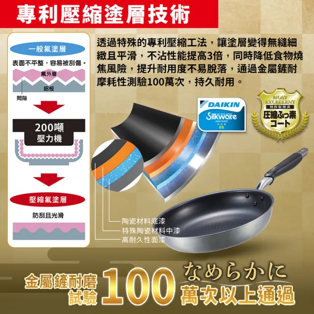 【TAKECAN 竹原】日本製霞星空銀IH不沾平底鍋28cm(含蓋)可用金屬鏟/不挑爐具