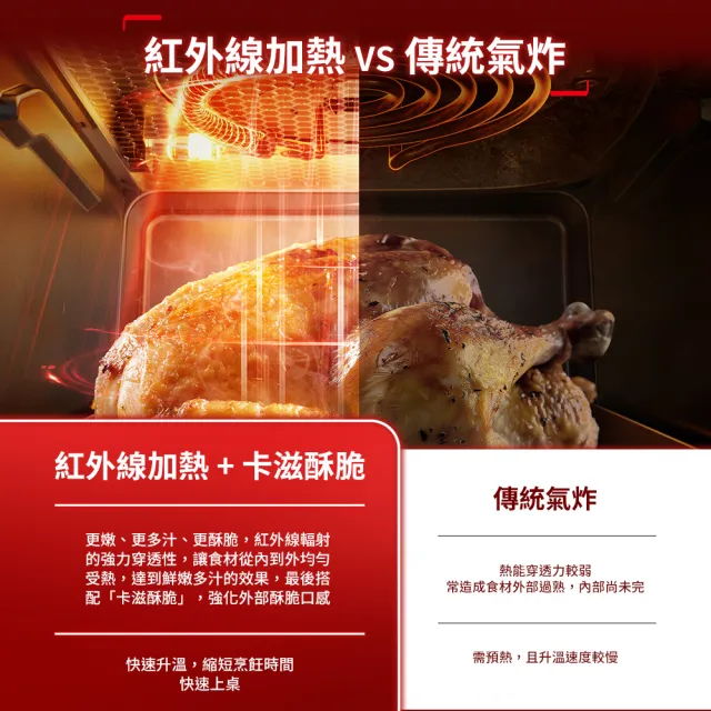 【Tefal 特福】紅外線卡滋酥脆透視窗6L氣炸鍋-EY8228H0(一家四口料理)