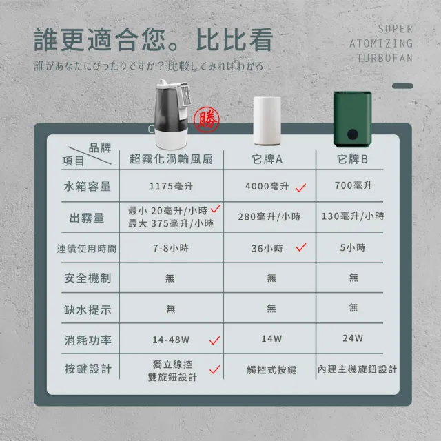 【Arlink】官方旗艦店冰炫風超霧化渦輪風扇｜強力加濕×冷風×桌面小型循環扇(AF58)