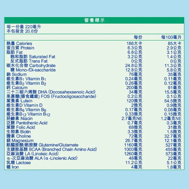 即期品【QUAKER 桂格】愛力心4號小朋友奶粉825gx6罐/箱出(丹麥原裝進口 小兒專科醫師推薦)