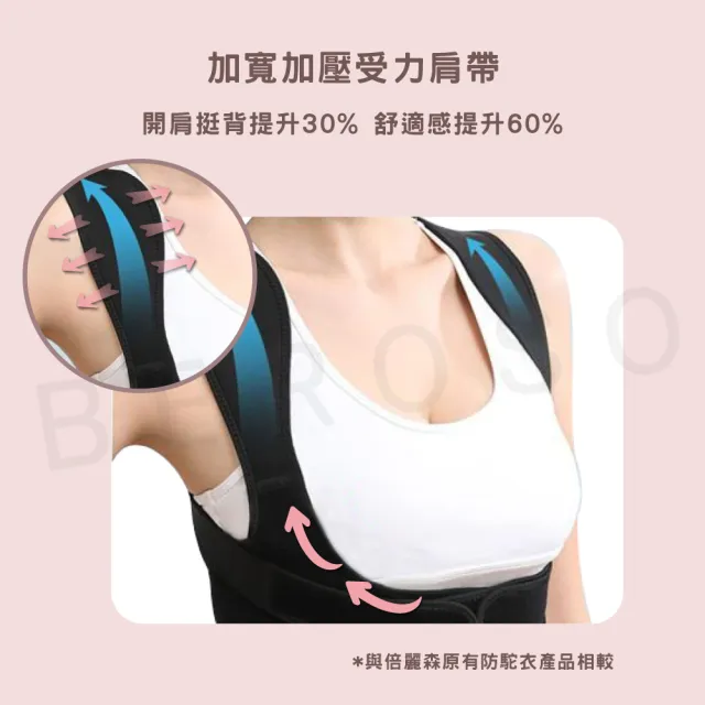 【Beroso 倍麗森】開肩挺背束腹美姿釋壓衣C36(專利四條支撐 挺胸美姿帶 美背 長輩禮物)