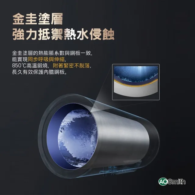 【A.O.Smith】歡慶618活動!!AO史密斯 100L壁掛式電熱水器(CEWHR-100PE6 含基本安裝)