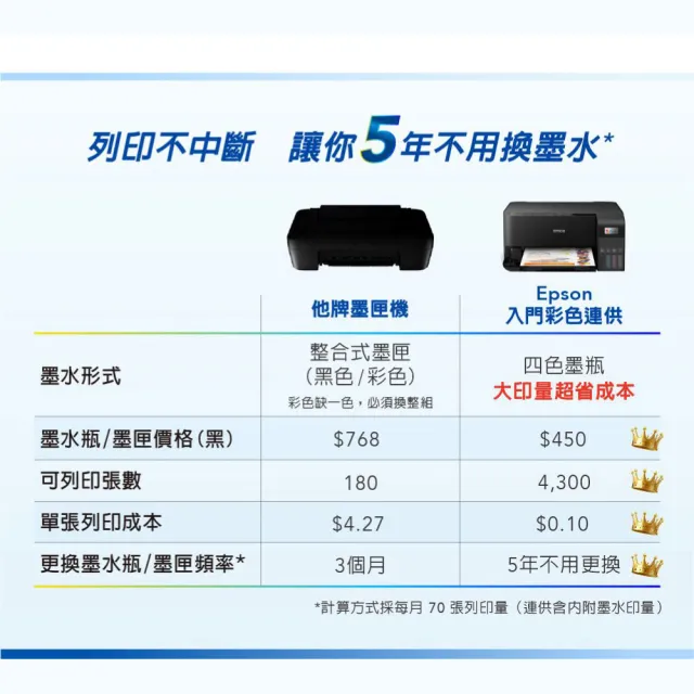【EPSON】官方直營 L3210 高速三合一連續供墨印表機(列印/影印/掃描/4x6滿版列印)