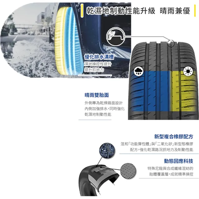 【Michelin 米其林】輪胎 P4SUV-235/55/19吋 馭望奔馳 路隨心轉 四入組_送安裝 (車麗屋)