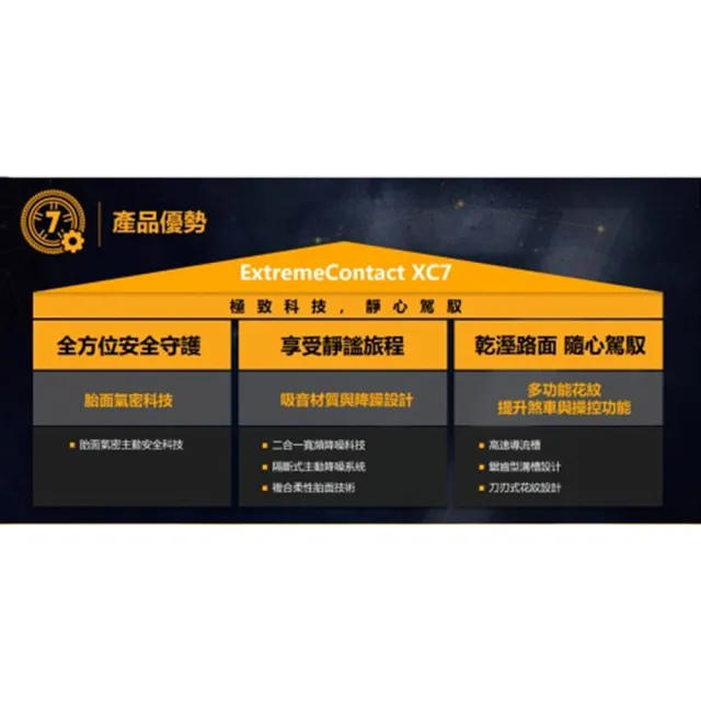 【Continental 馬牌】輪胎 XC7-215/55/18吋 極致科技 靜心駕馭_四入組_送安裝 (車麗屋)