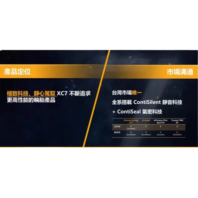 【Continental 馬牌】輪胎 XC7-215/55/18吋 極致科技 靜心駕馭_四入組_送安裝 (車麗屋)