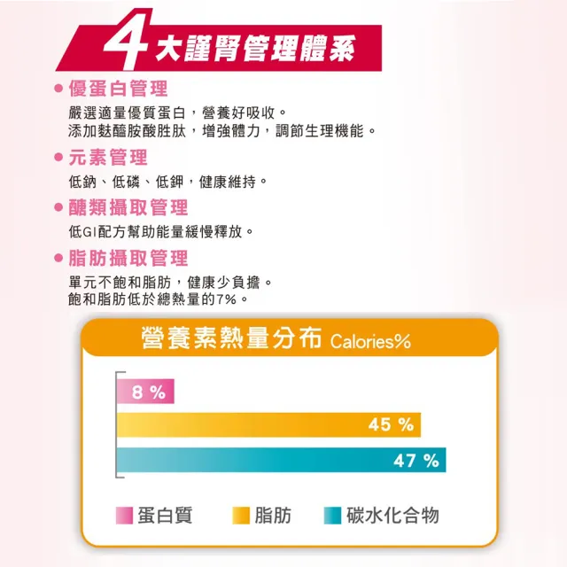 【SENTOSA 三多】補体康低蛋白營養配方(24罐/箱)