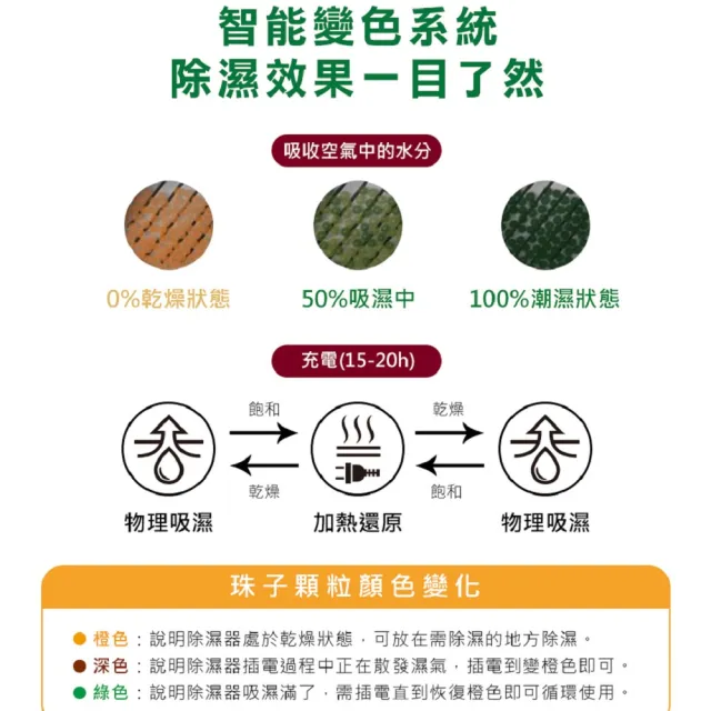 【SAMPO 聲寶】無線綠能除濕器/迷你除濕機/懸掛直放兩用-2入組(DN-Z24151L)
