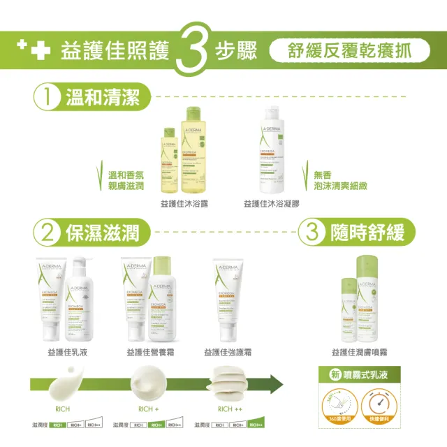 【A-DERMA 艾芙美】官方直營 新葉益護佳沐浴凝膠500ml(舒緩搔癢 / 嬰幼兒弱敏肌適用)