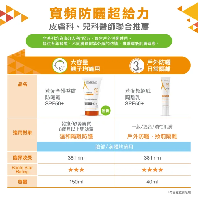 【A-DERMA 艾芙美】燕麥全護益膚防曬霜SPF50 150ml(6個月以上幼童至成人 敏弱乾癢膚質適用)