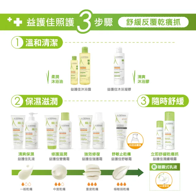 【A-DERMA 艾芙美】官方直營 燕麥新葉益護佳舒敏霜200ml(乾緩乾癢/身體乳液/乳霜)