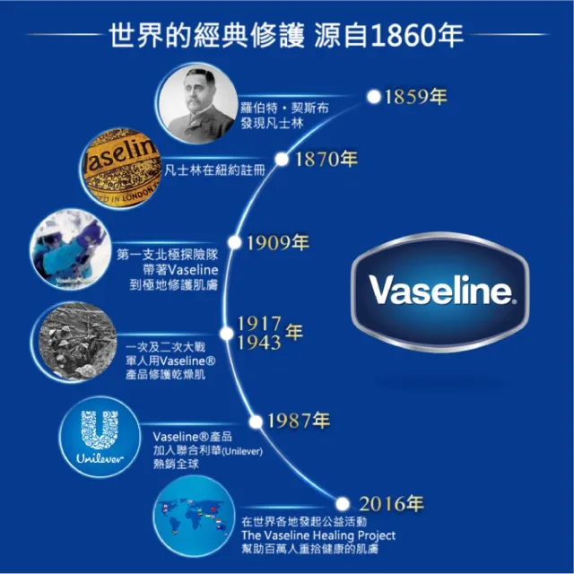 【Vaseline 凡士林】經典系列潤膚露獨家款 重量超值組(身體乳液 深層保濕、蘆薈舒緩)