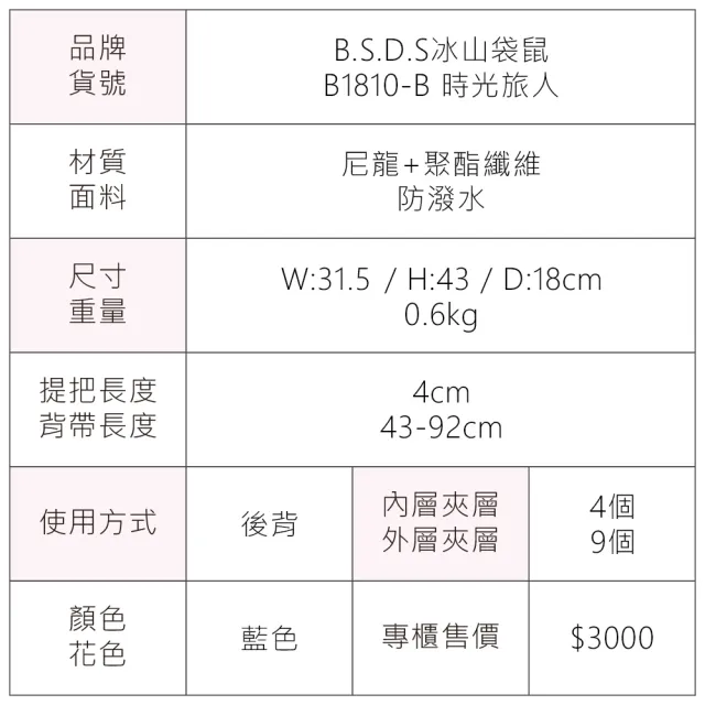 【冰山袋鼠】雙11 時光旅人 - 知性多層附插袋胸扣後背包 - 藍色(B1810-B)