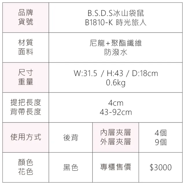 【冰山袋鼠】時光旅人 - 知性多層附插袋胸扣後背包 - 黑色(B1810-K)