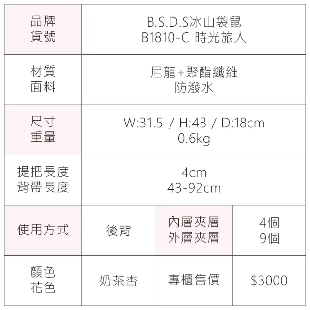 【冰山袋鼠】時光旅人 - 知性多層附插袋胸扣後背包 - 奶茶杏(B1810-C)