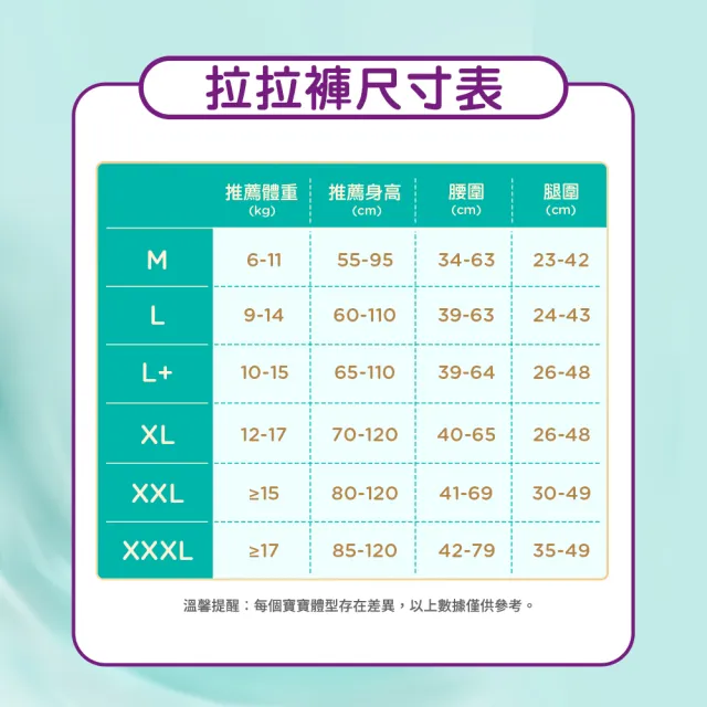【幫寶適】一級幫 散熱拉拉褲  XL 32片 褲型紙尿褲/尿布(升級18條立體散熱通道)