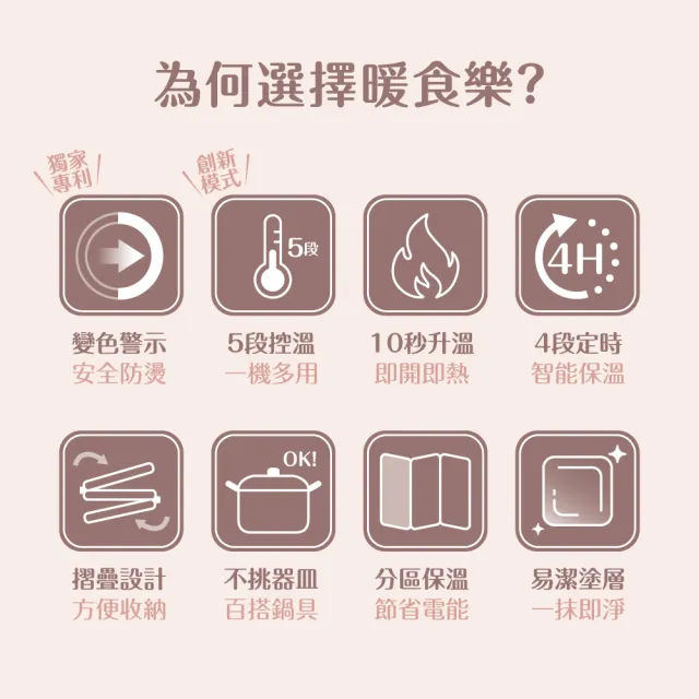 【Imami】暖食樂智能折疊飯菜保溫板/暖菜板/熱熱板(五段溫控 10秒升溫 不挑器皿)