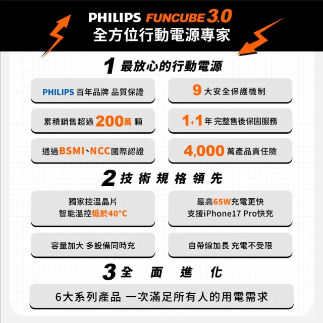 【Philips 飛利浦】DLP4351C 15000mAh FunCube 3.0 45W 多合一螢幕顯示行動電源(TypeC_具Wh標示)