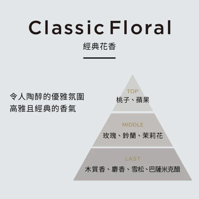 【Laundrin】香水系列芳香噴霧370ml(多款任選)