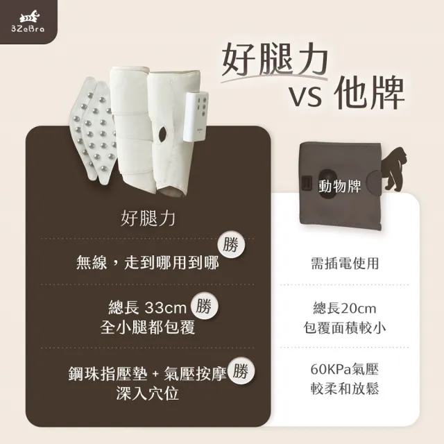 【3ZeBra 三隻斑馬】好腿力｜鋼珠氣壓小腿按摩器 雙腿一對(腿部按摩 美腿機 父親節禮物)