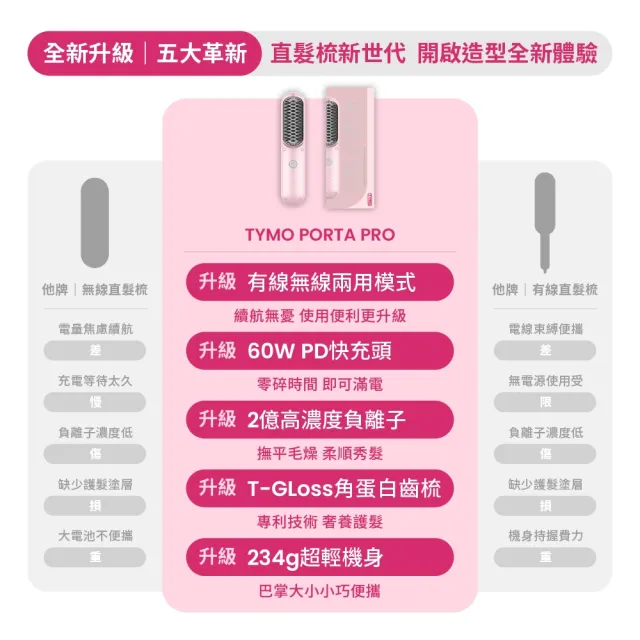 【TYMO】PORTA PRO 負離子無線直髮梳