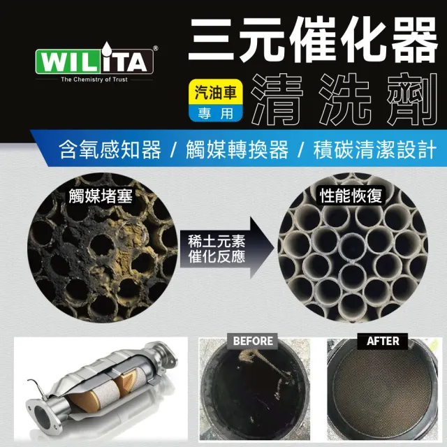 【WILITA 威力特】碳速X 三元催化清洗劑5入組(含氧感知器/觸媒轉換器/積碳清除)2026最新升級版
