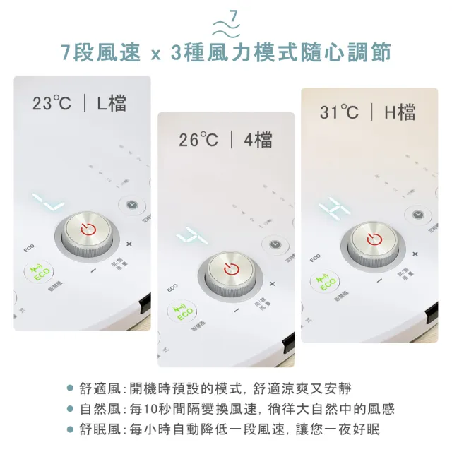 【TECO 東元】16吋DC馬達ECO智慧溫控遙控立扇 XYFXA1633BRD
