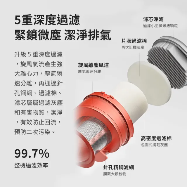 米家有線吸塵器(米家 線長5尺)