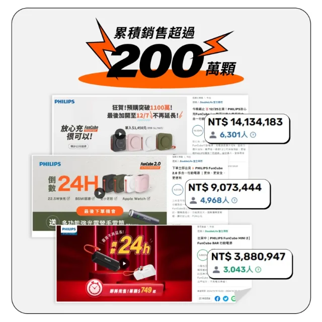 【Philips 飛利浦】DLP4352C 22.5W 10000mAh FunCube 3.0伸縮線多合一行動電源(具Wh標示_DLP2552任選組)