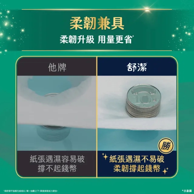 【Kleenex 舒潔】絲絨舒膚抽取衛生紙110抽x60包/箱(全新大狗包裝)