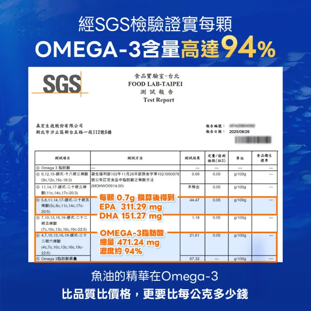 【LOVITA 愛維他】94%緩釋迷你魚油*2入組 120顆(美國原裝進口)