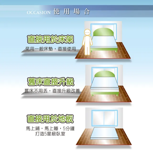 【LooCa】涼感釋壓12cm記憶床墊(單人3尺★限量出清)