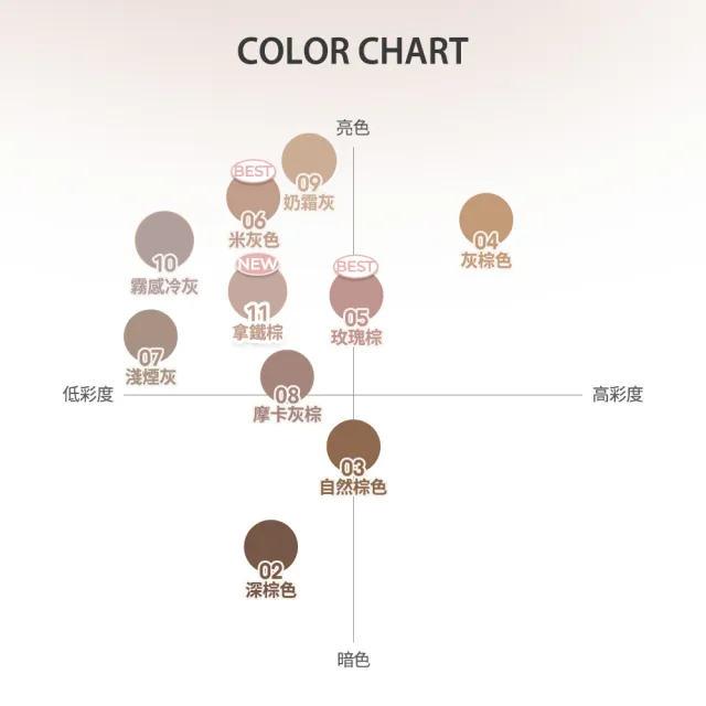 【peripera】官方直營 速型極細染眉膏 2入組
