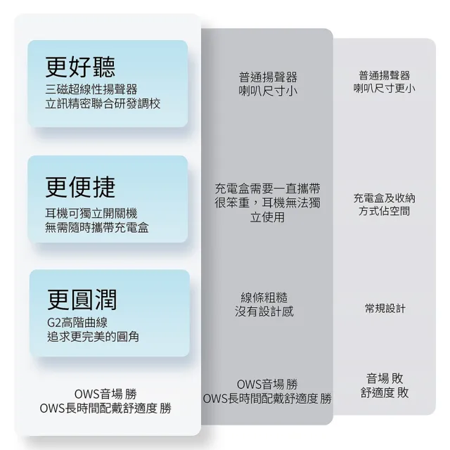【ACEFAST】ACEFIT Air OWS 開放式藍芽耳機(防水/ENC通話降噪/跑步/運動藍牙耳機)