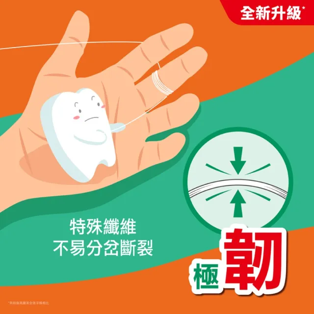 【Colgate 高露潔】全效牙線2入(薄荷配方/有效清除齒縫)