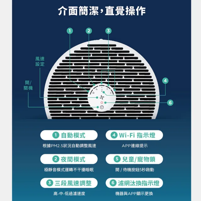 【Blueair】BlueMax智能wifi空氣清淨機3350i(輕巧/安靜/除異味/適用15-24坪)