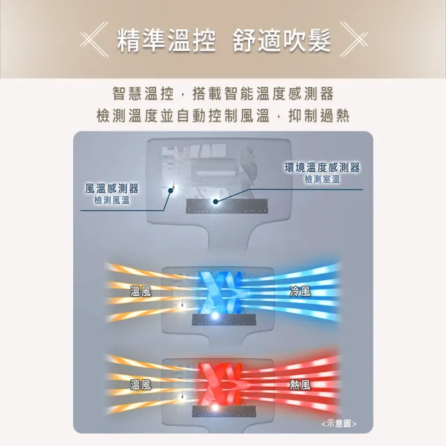 【Panasonic 國際牌】高滲透奈米水離子吹風機(EH-NA0K-K)