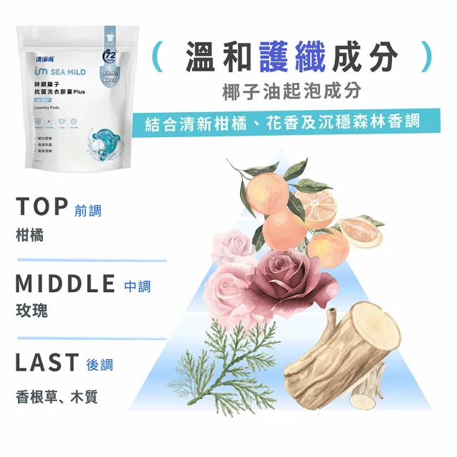 【清淨海】VIP  鋅銀離子抗菌洗衣膠囊 Plus 10g*30顆 3入組