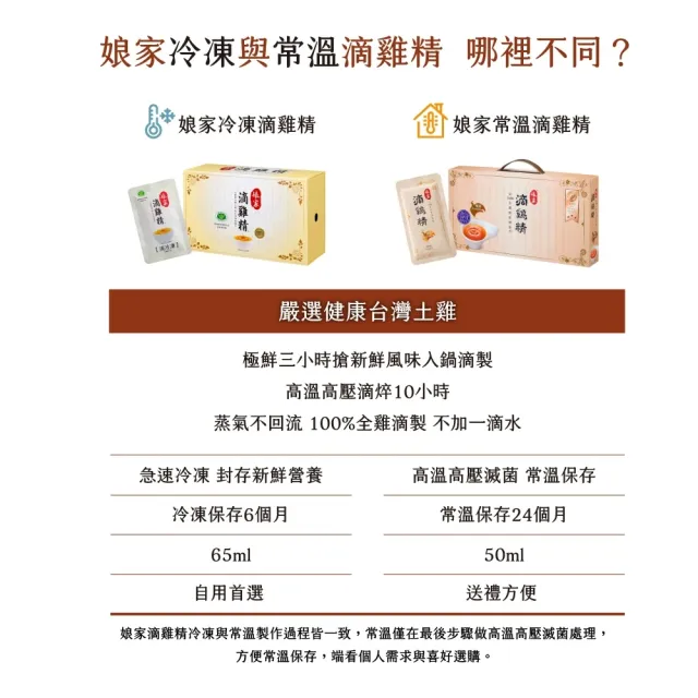 【娘家】嚴選優質冷凍滴雞精 60包65ml/入(抗疲勞認證.雙11限定)