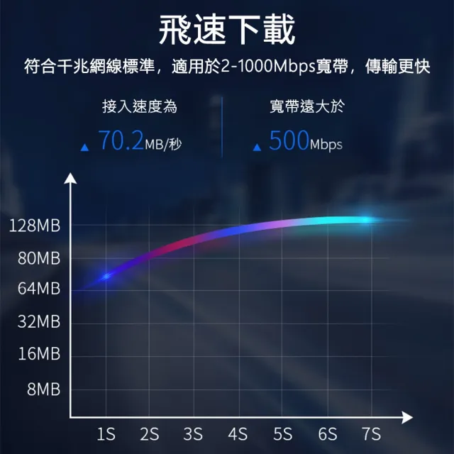 【DTAudio】Cat.6網路線 50cm｜金屬接頭 RJ45 網路線 ADSL 路由器網路 乙太網路線