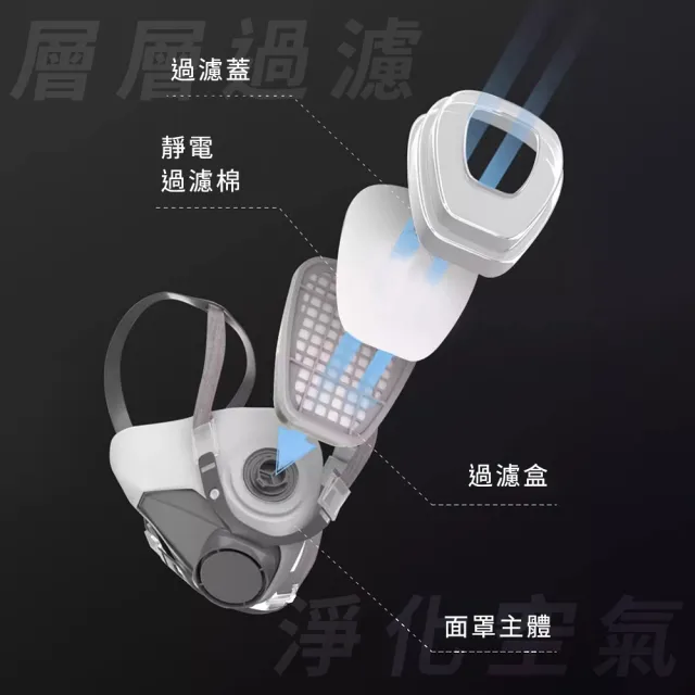 防塵面罩 代工廠6200防毒口罩 七件組 濾毒盒 噴農藥 防毒面具 防護面罩 呼吸防護 B-ST3M6200